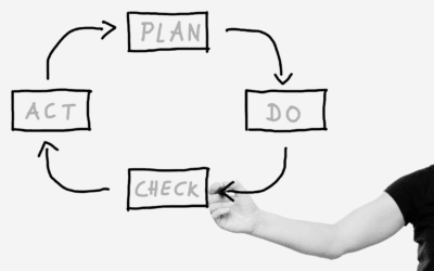 Creating Repeatable Processes for Increased Efficiency in Mortgage Broker Workflows